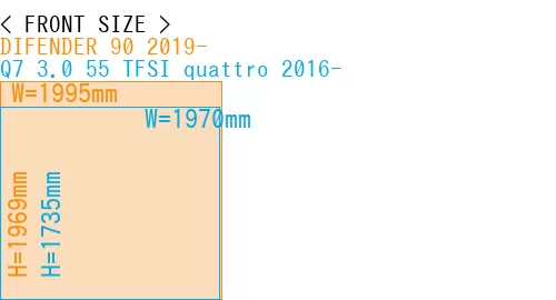 #DIFENDER 90 2019- + Q7 3.0 55 TFSI quattro 2016-